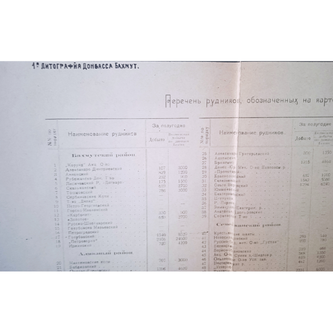 Карта Донецкого угольного бассейна (1921) Карта Донецкого угольного бассейна (1921)